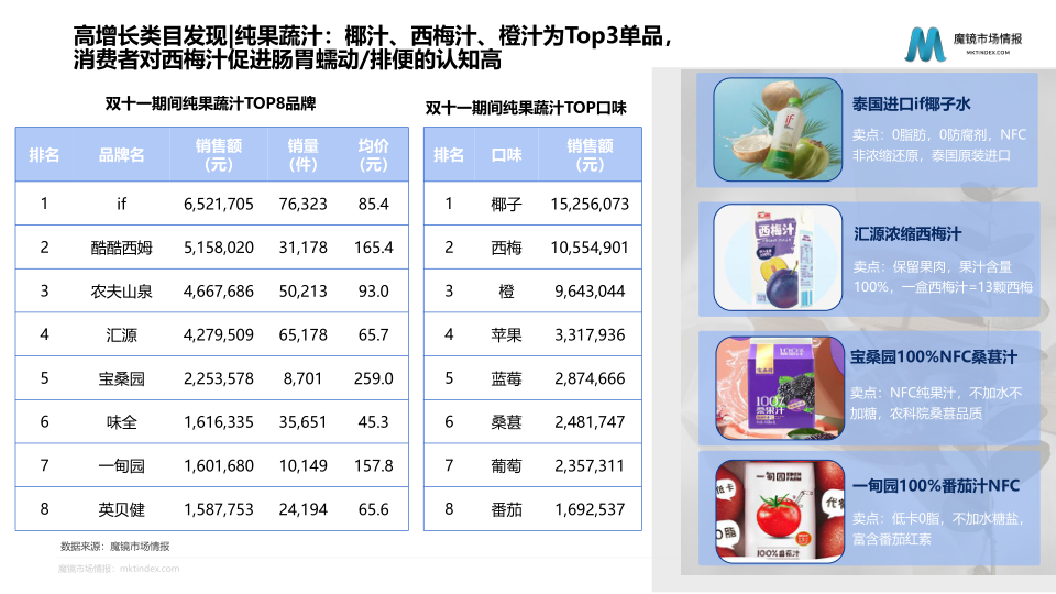 报告页面25