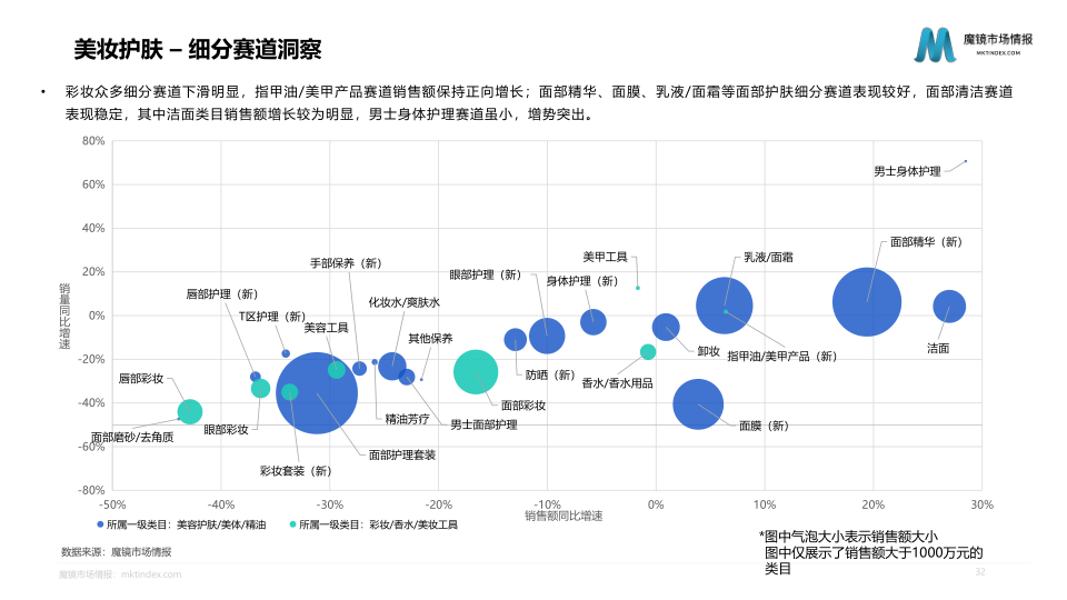 报告页面32