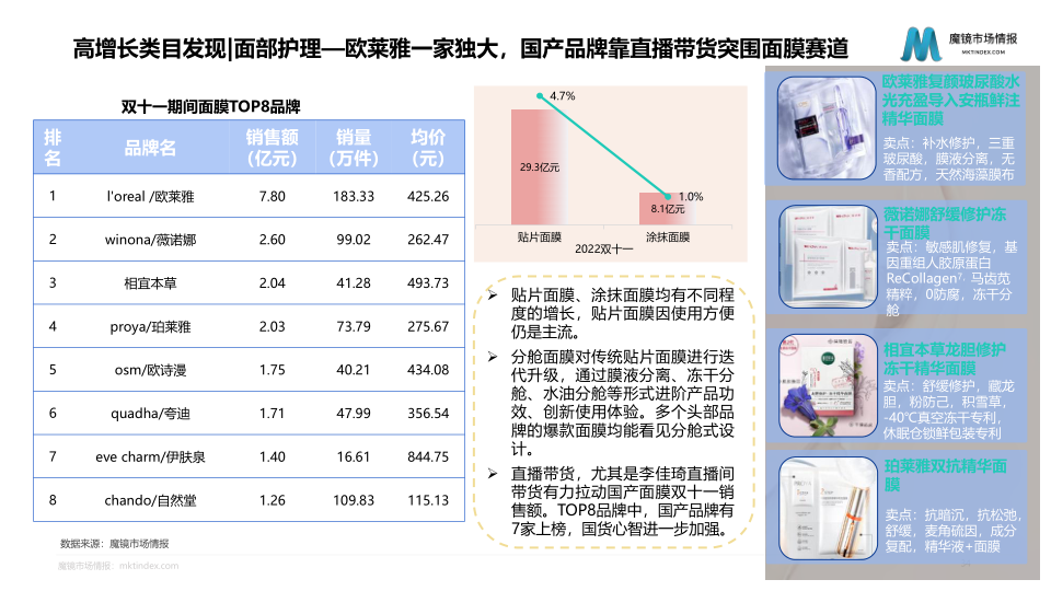 报告页面34