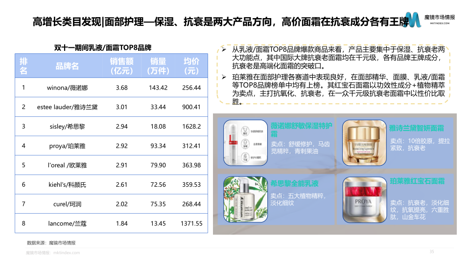 报告页面35