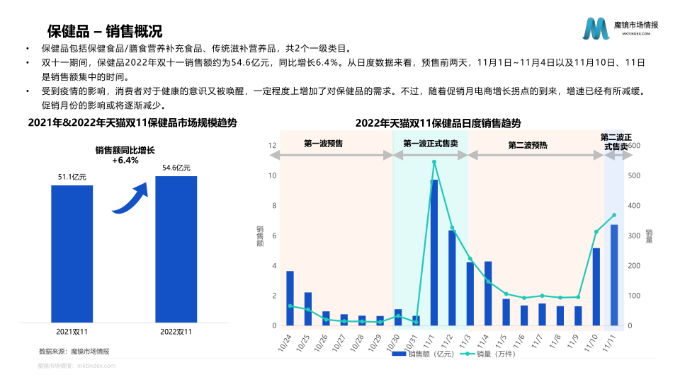 报告页面40