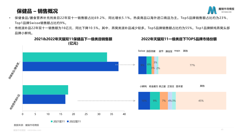 报告页面41