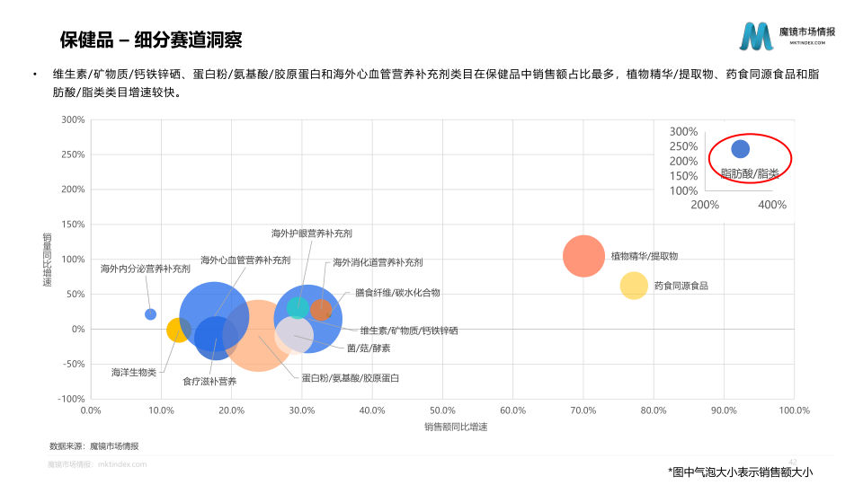 报告页面42