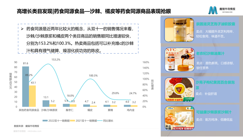 报告页面45