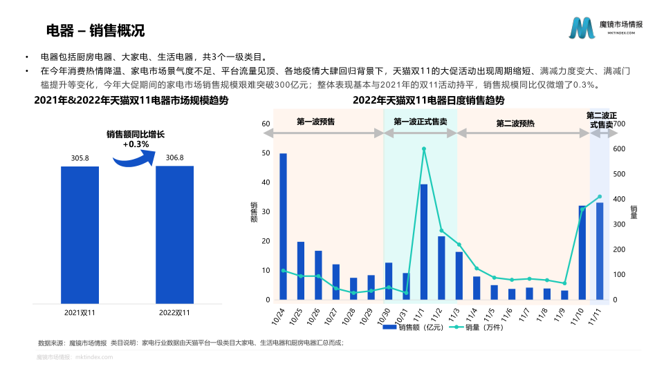 报告页面47