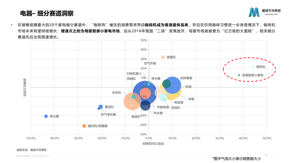 报告页面49