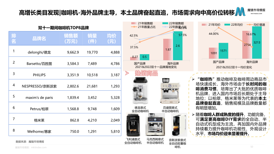 报告页面50