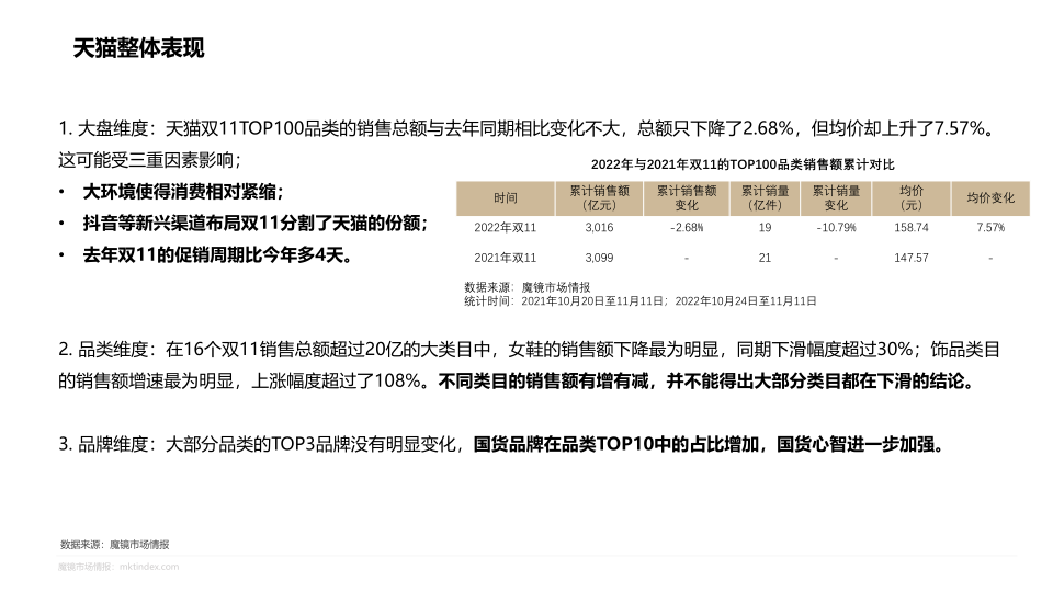 报告页面6