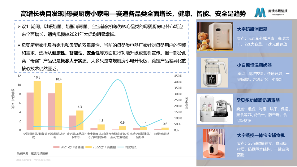 报告页面52