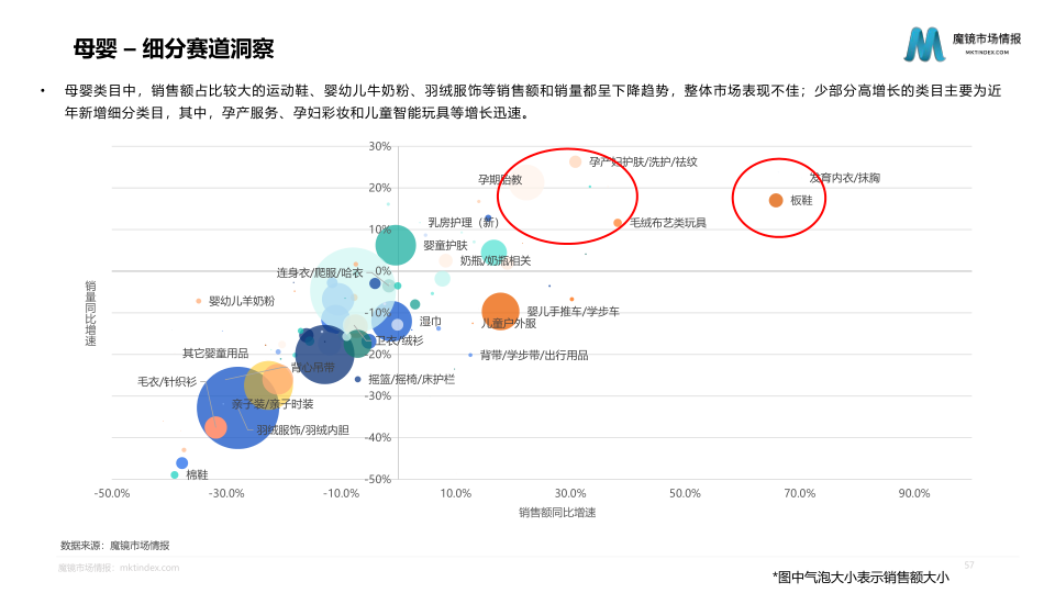 报告页面57