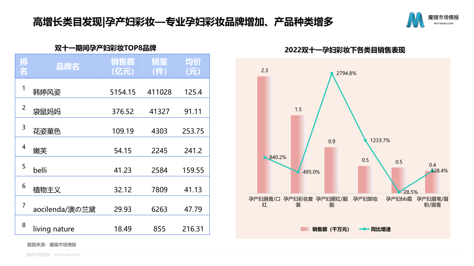 报告页面59