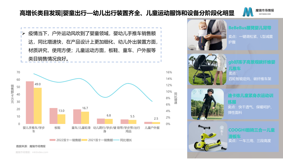 报告页面60