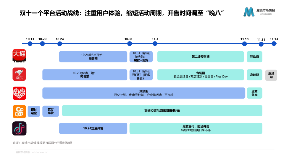 报告页面7