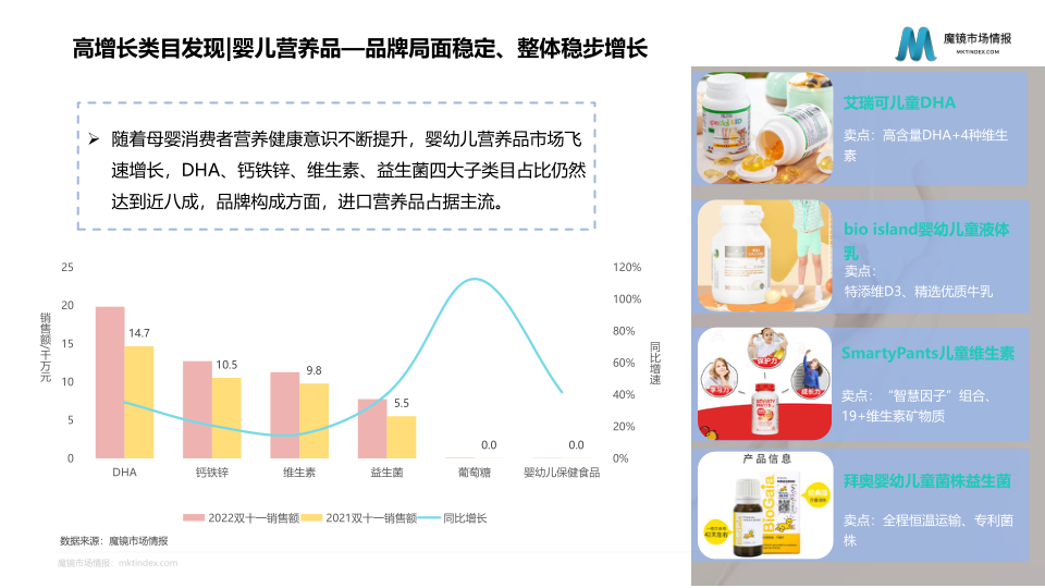 报告页面62