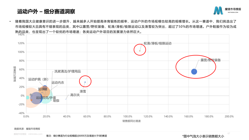 报告页面67