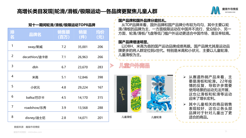 报告页面71