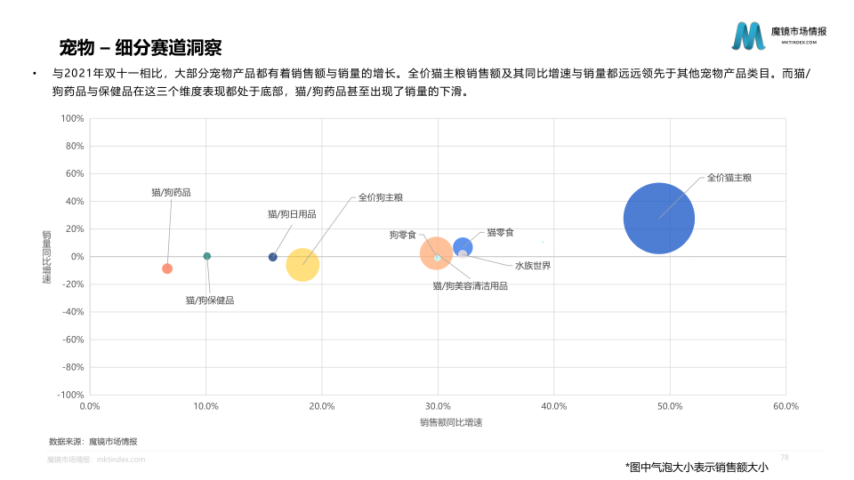 报告页面78