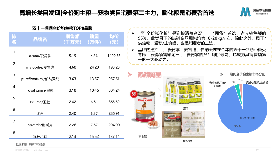 报告页面80