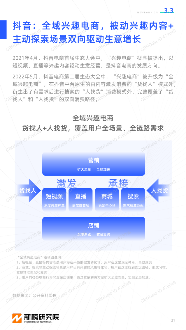 报告页面21