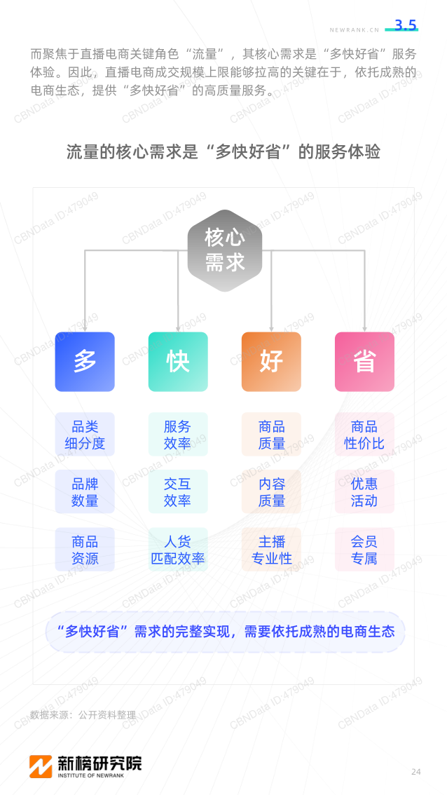 报告页面24