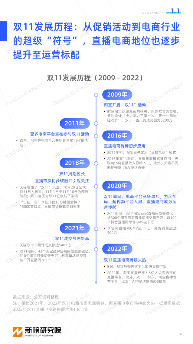 报告页面4