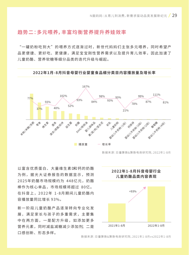 报告页面30