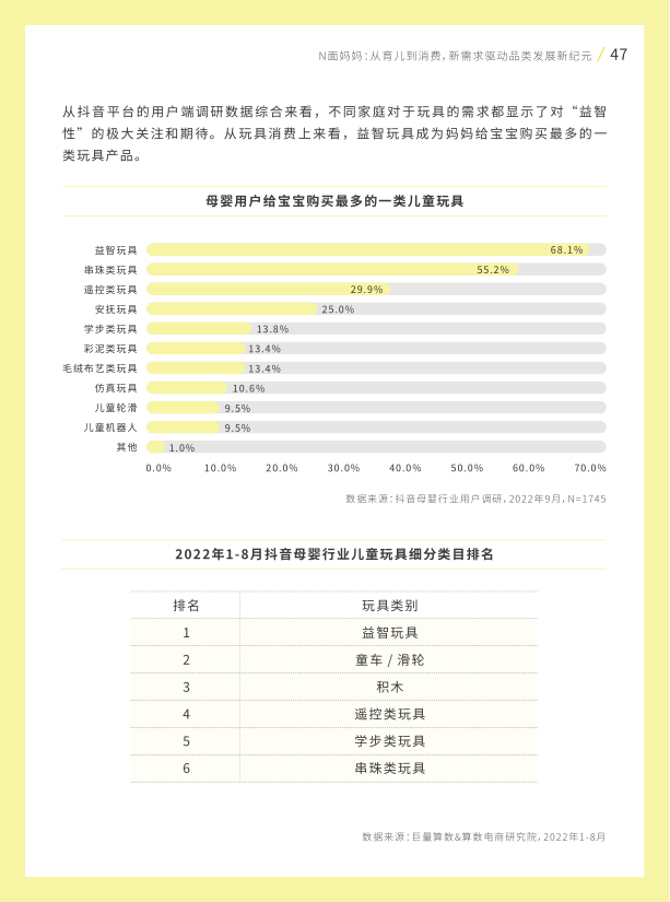 报告页面48