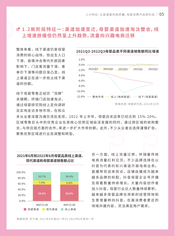 报告页面6