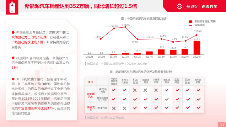 报告页面11