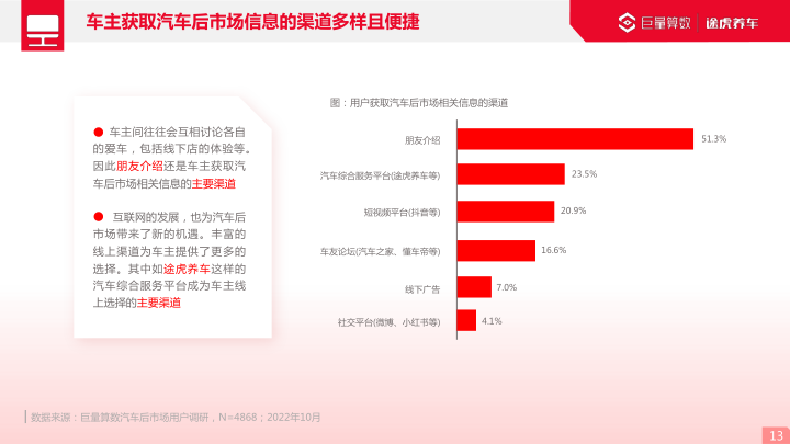 报告页面13