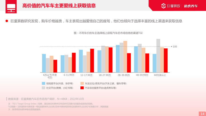 报告页面14