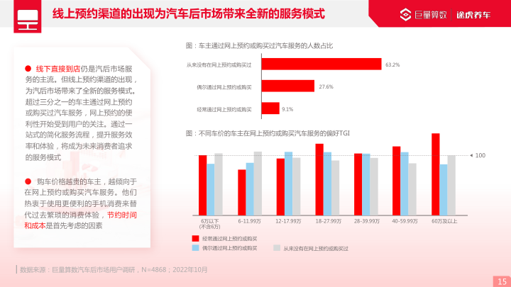 报告页面15