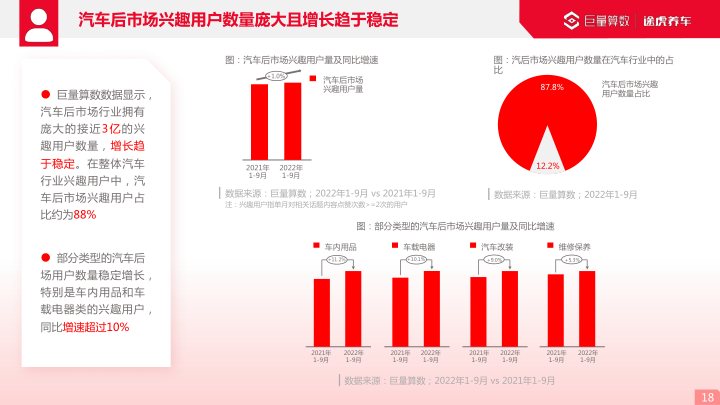 报告页面18