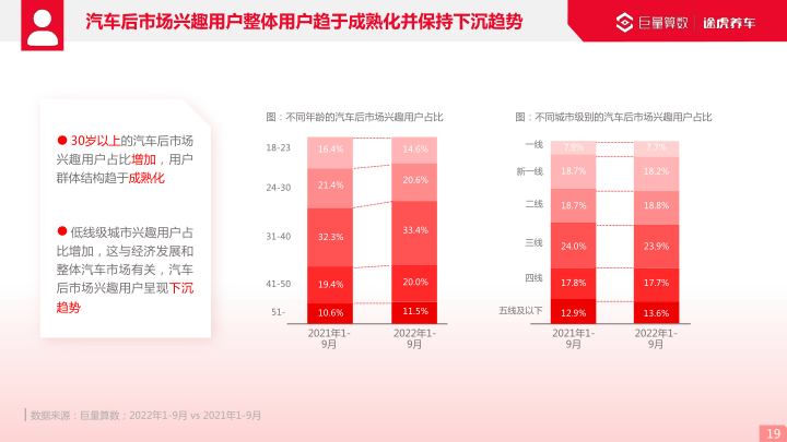 报告页面19