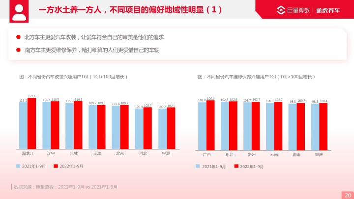 报告页面20