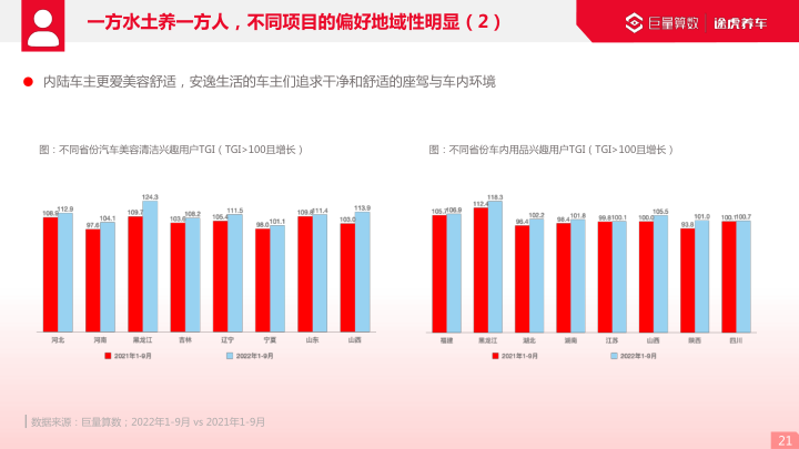 报告页面21