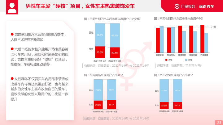 报告页面23