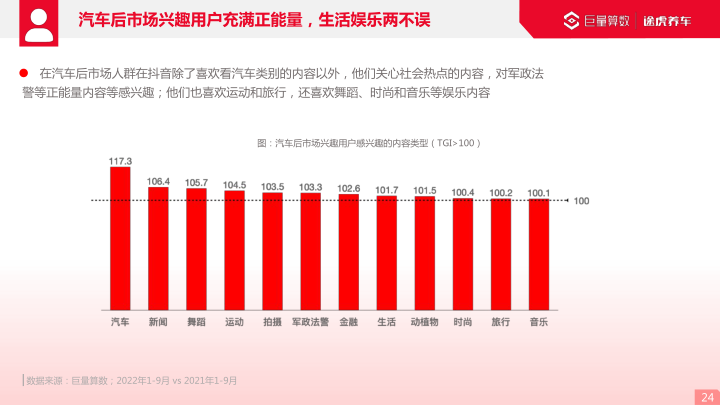 报告页面24