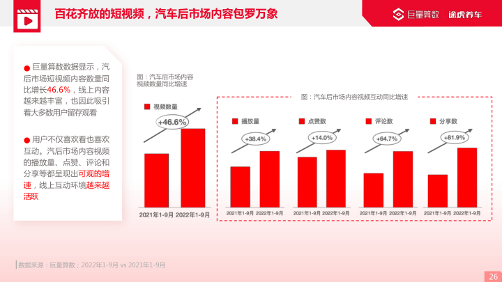 报告页面26