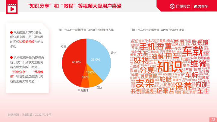 报告页面28