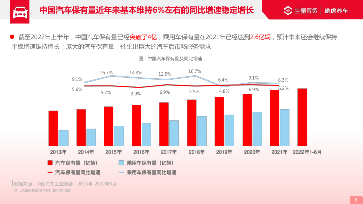 报告页面4