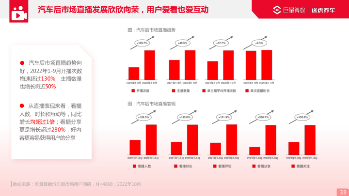 报告页面33