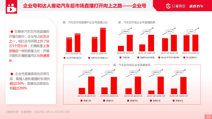 报告页面34