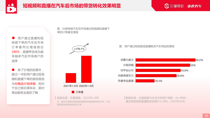 报告页面36