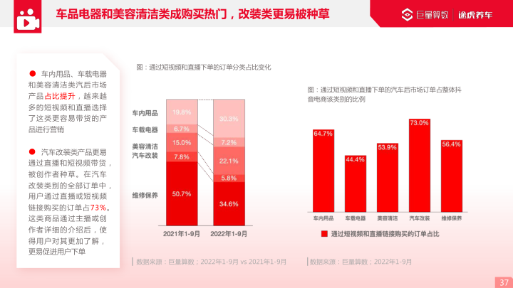 报告页面37