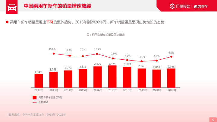 报告页面5