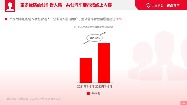 报告页面42