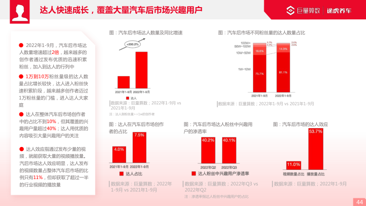 报告页面44