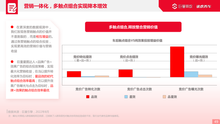 报告页面49