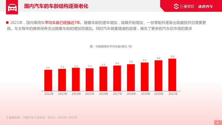 报告页面6